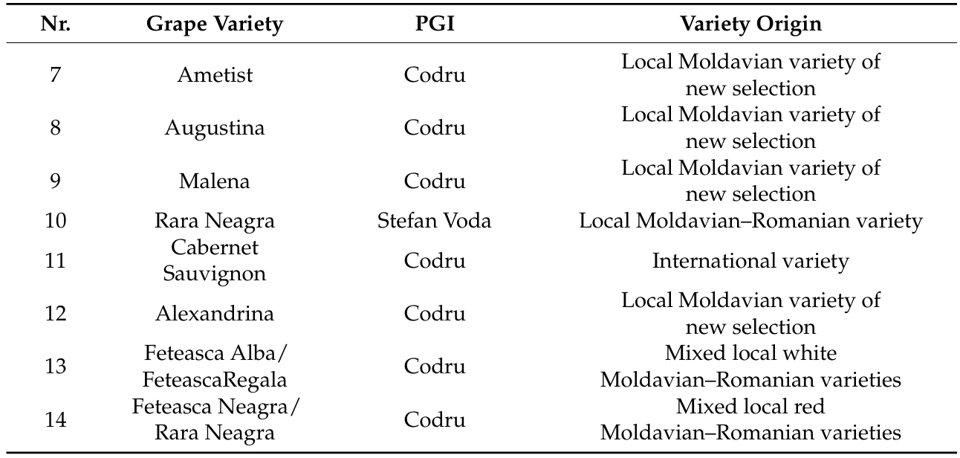 Preview of The dynamics of Brettanomyces bruxellensis contamination of wines: a case study of Moldovan micro-winery