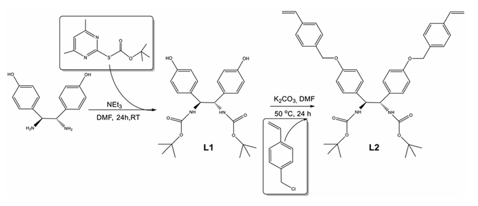 Preview of A hybrid Au/Ru catalyst for sequential alkyne hydration/asymmetric transfer hydrogenation reactions