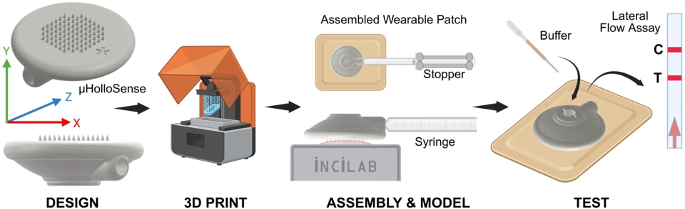 Preview of A Wearable 3D-Printed Hollow Microneedle Device for Pressure-Driven Interstitial Fluid Collection and Testing