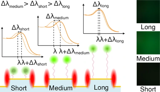 Preview of Spatio-Temporal Confinements of Distance-Dependent Emitters for Enhancing Plasmonic Signals
