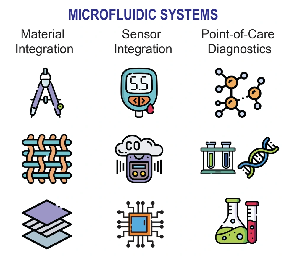 Preview of A Snapshot of Microfluidics in Point-of-Care Diagnostics: Multifaceted Integrity with Materials and Sensors