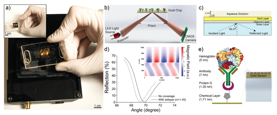 Preview of A disposable microfluidic-integrated hand-held plasmonic platform for protein detection