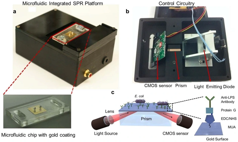 Preview of Portable microfluidic integrated plasmonic platform for pathogen detection